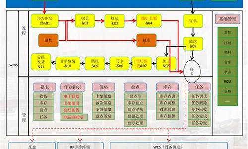 wms 源码分析